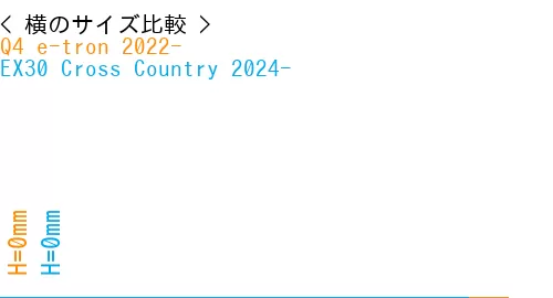 #Q4 e-tron 2022- + EX30 Cross Country 2024-